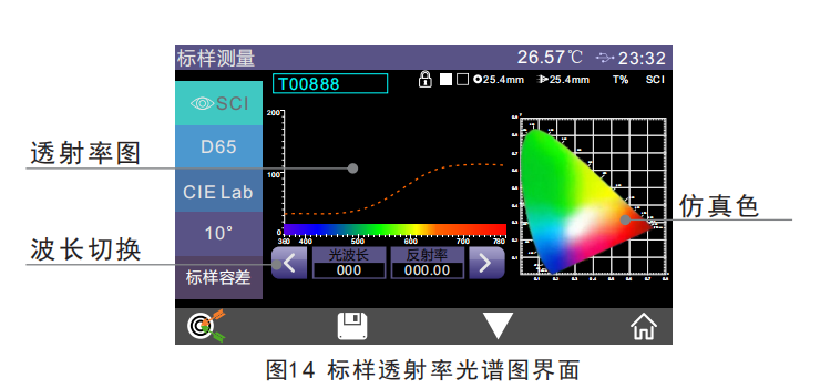 霧度儀透光率光譜圖界面