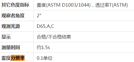 霧度儀分辨率技術(shù)參數(shù)