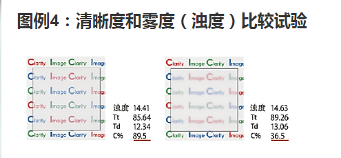 清晰度與霧度的比較試驗